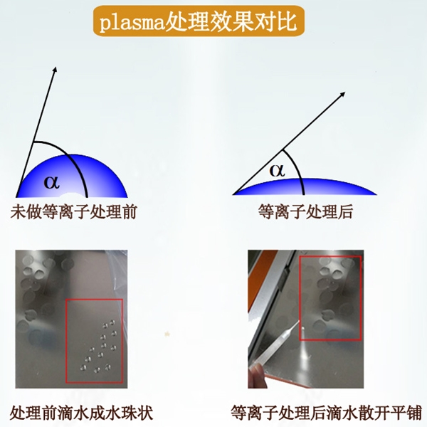 等離子表面處理前后對比 等離子表面處理前后對比